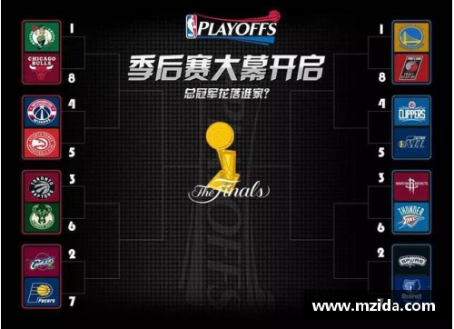 2016 NBA季后赛：球星辉煌对决盛大开启