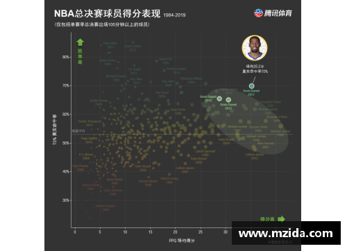 NBA最新动态及赛事回顾：球星表现与赛季亮点一览